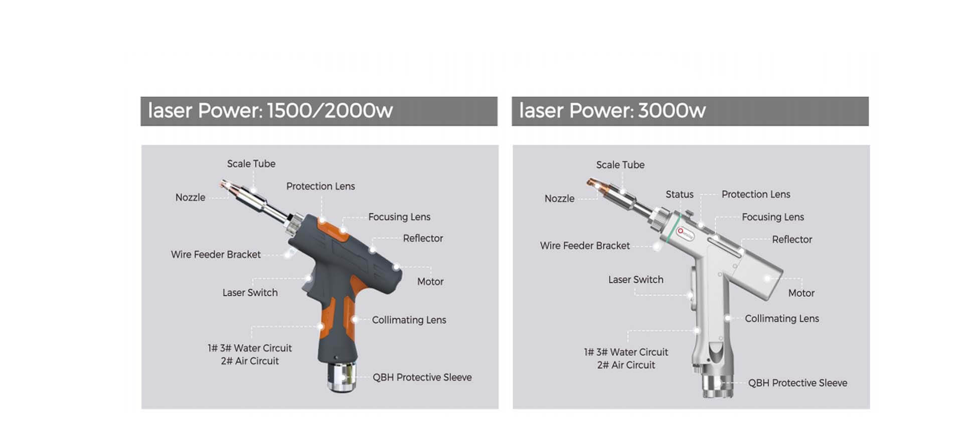 Laserové svařování, Laserové sváření, laserová svářečka, HANS laser | HAN'S laser